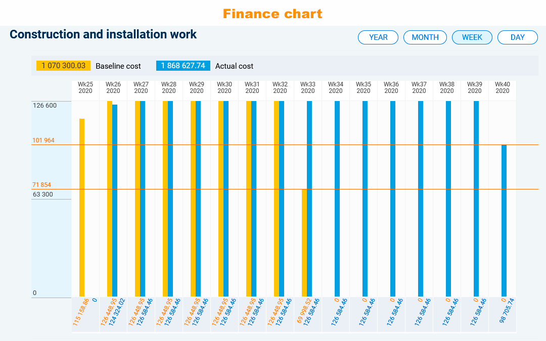 Construction: Labor report Construction: Labor report