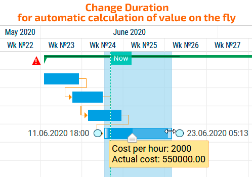 Image: Auto-calculation of cost and resource requirements