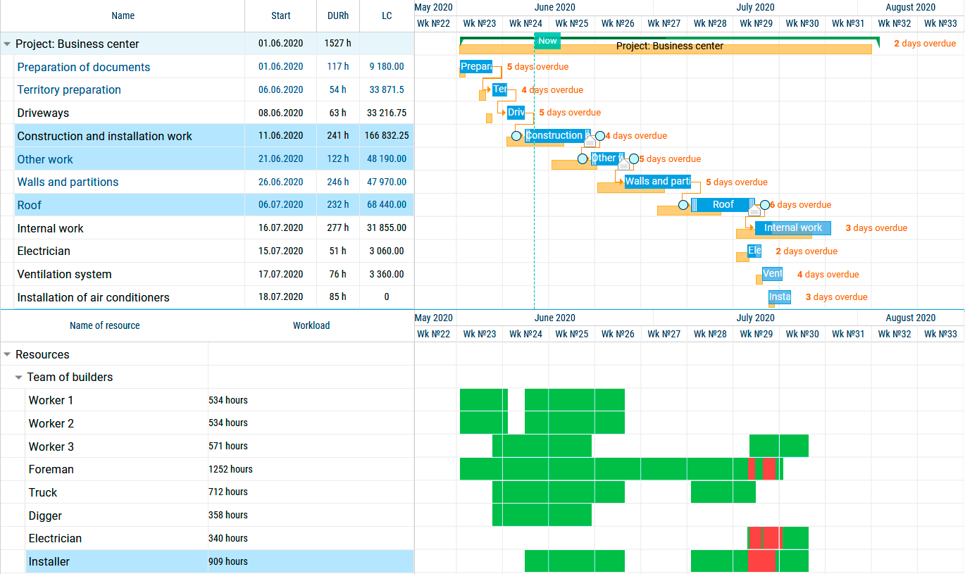 Image: Resource load balancing